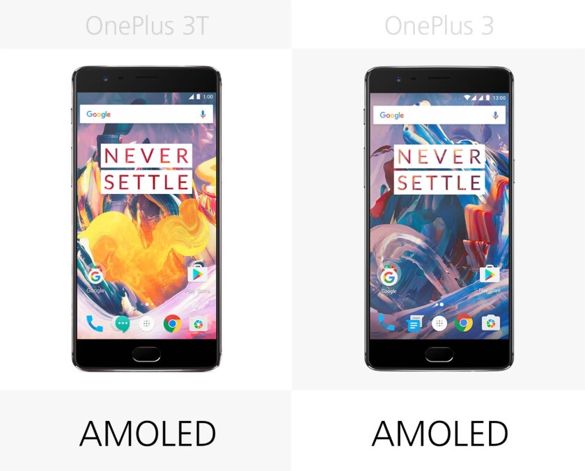 Display type