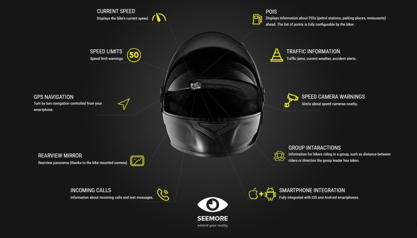 Full of features, Seemore's HUD system includes a very practical group interaction option