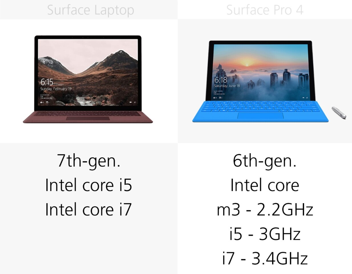 Processor
