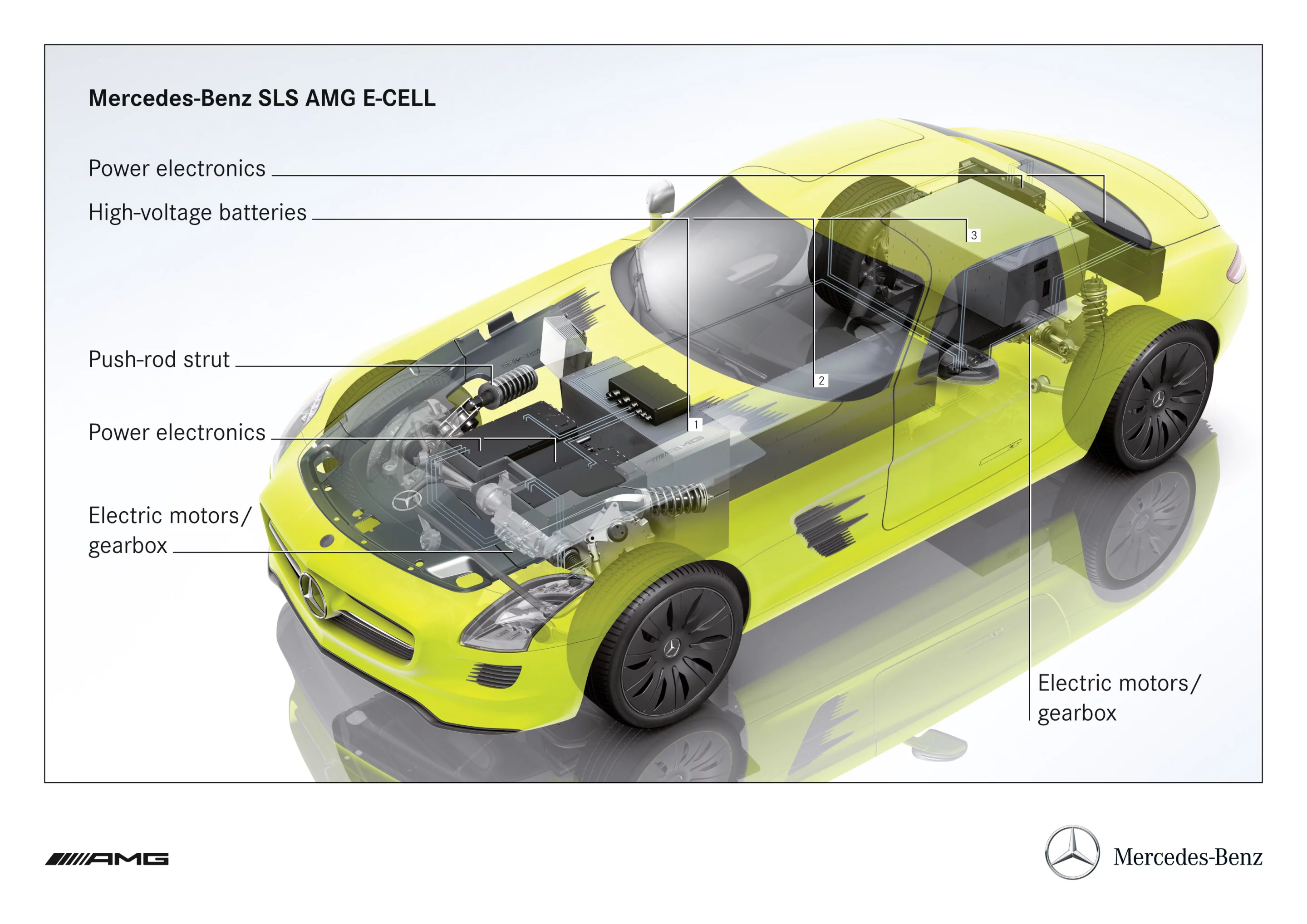 Shadow diagram of the major components of the Mercedes-Benz SLS AMG E-CELL
