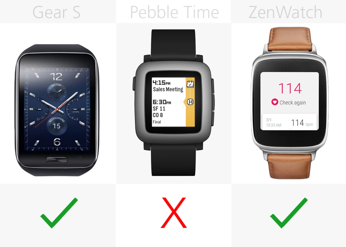 Native step-tracking (row 2)