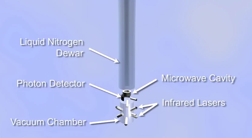 Diagram of the NIST-F2