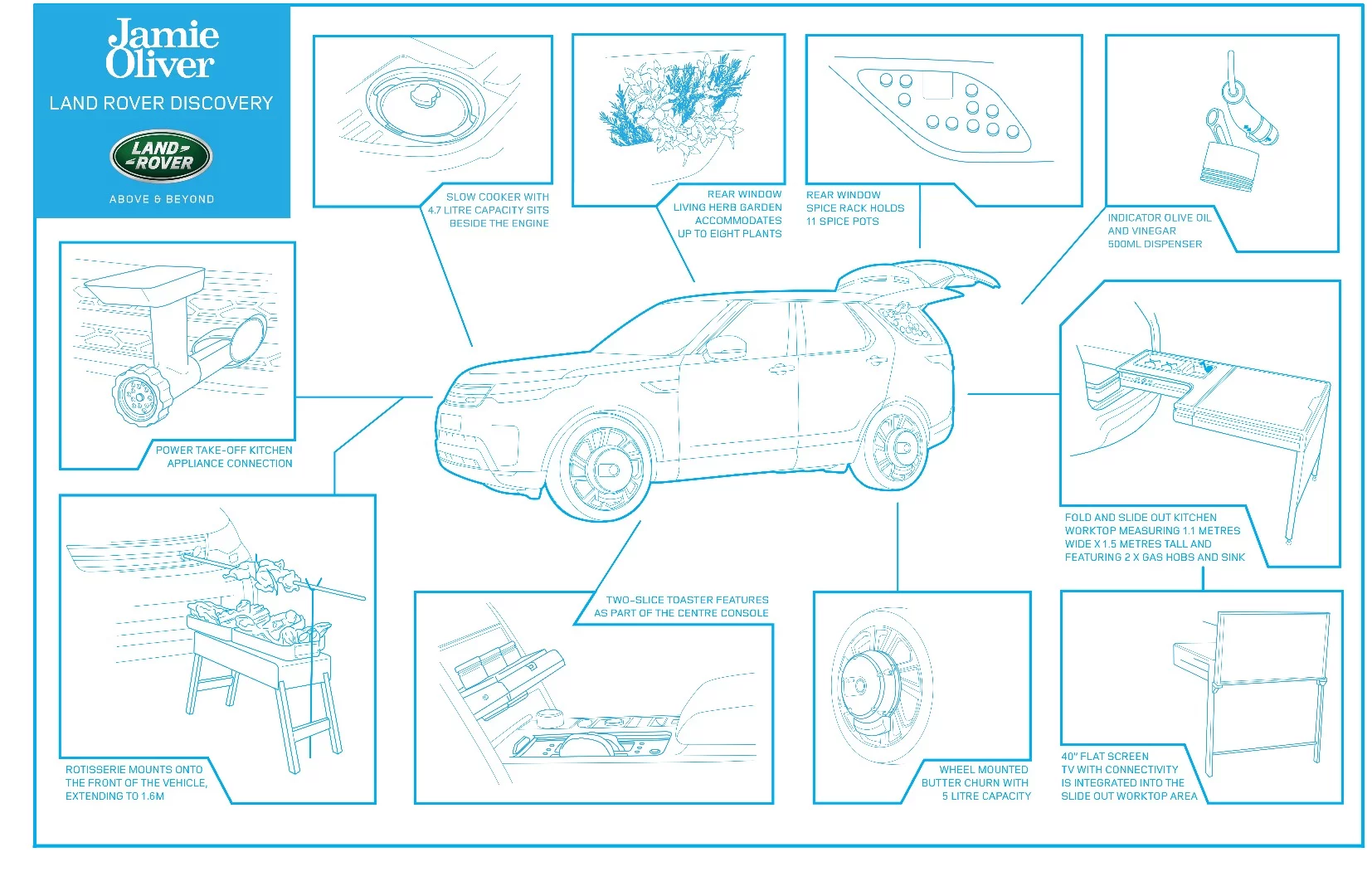 Land Rover's infographic breaks down the build