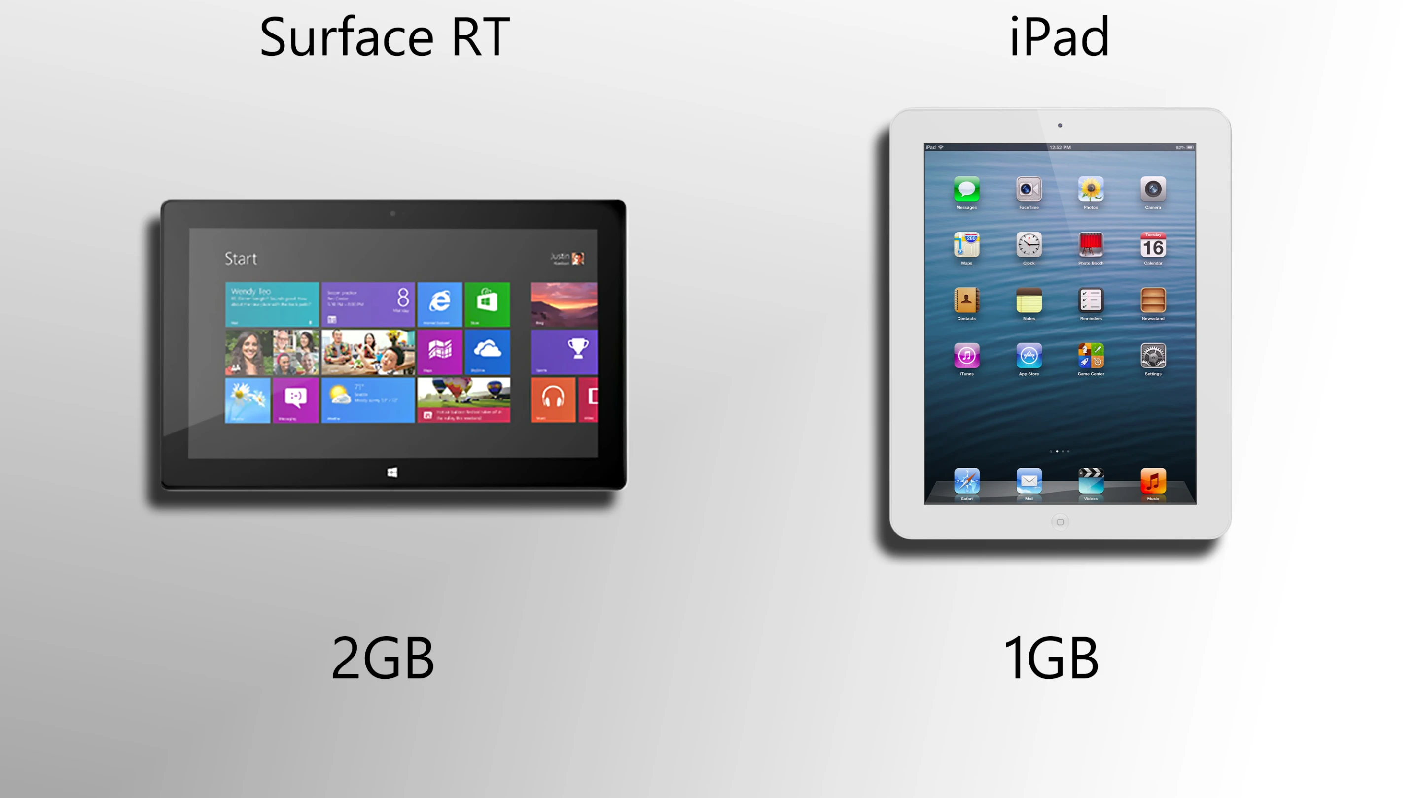 2 GB of RAM won't hurt Surface's performance either