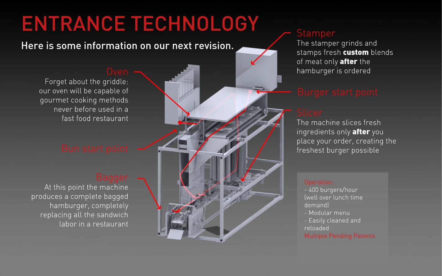 The hamburger-making machine