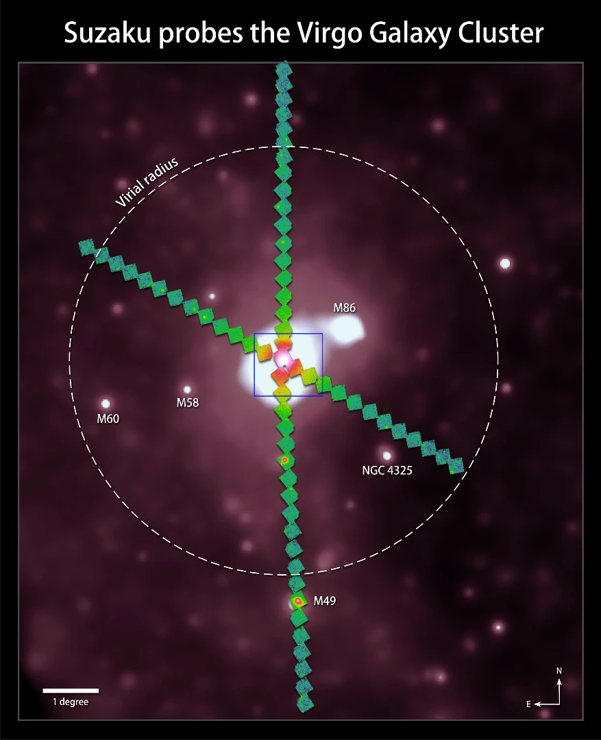 Graphic showing Suzaku images of the four arms of the Virgo Galaxy Cluster