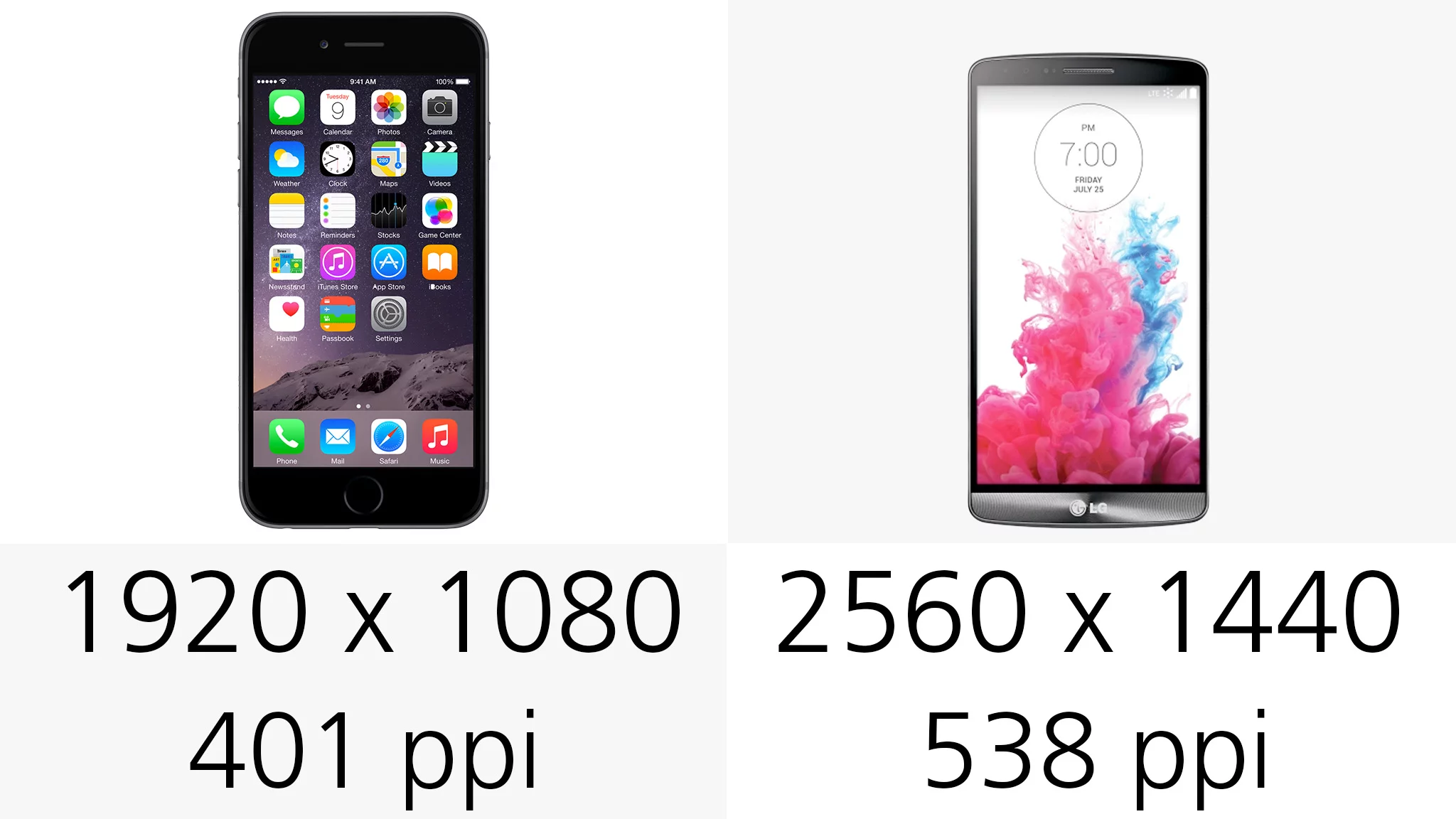 Display resolution (and pixel density)