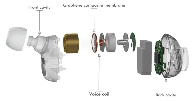 An exploded diagram of the Firefly