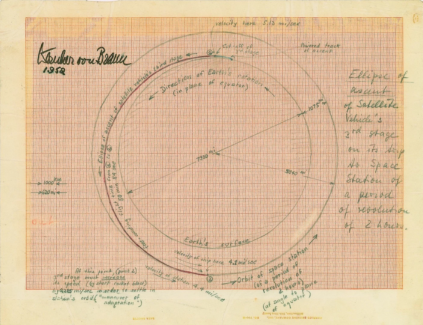 Launch trajectory sketch