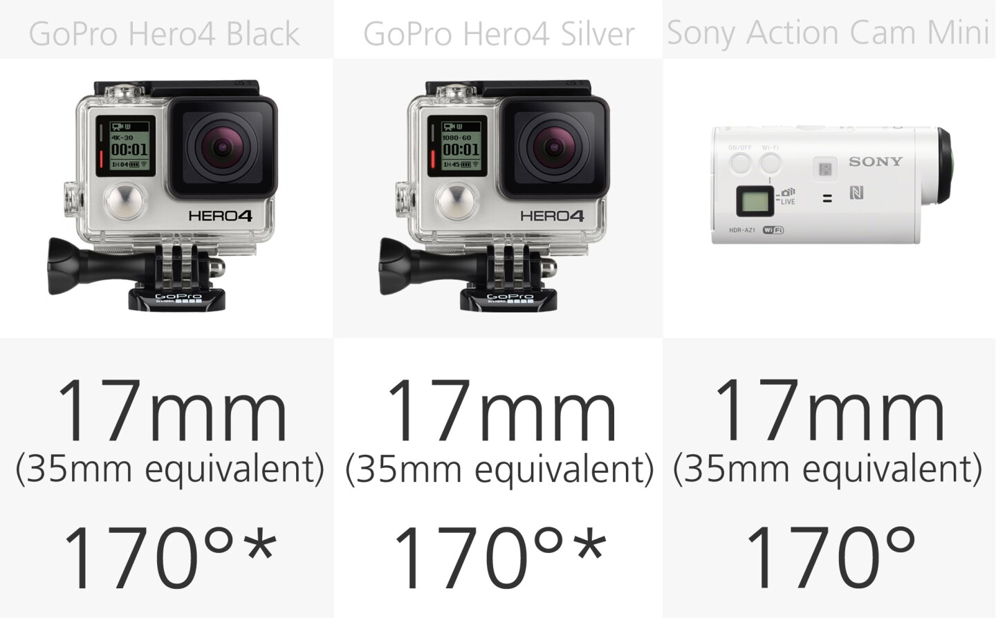 2014 Action Camera Comparison Guide