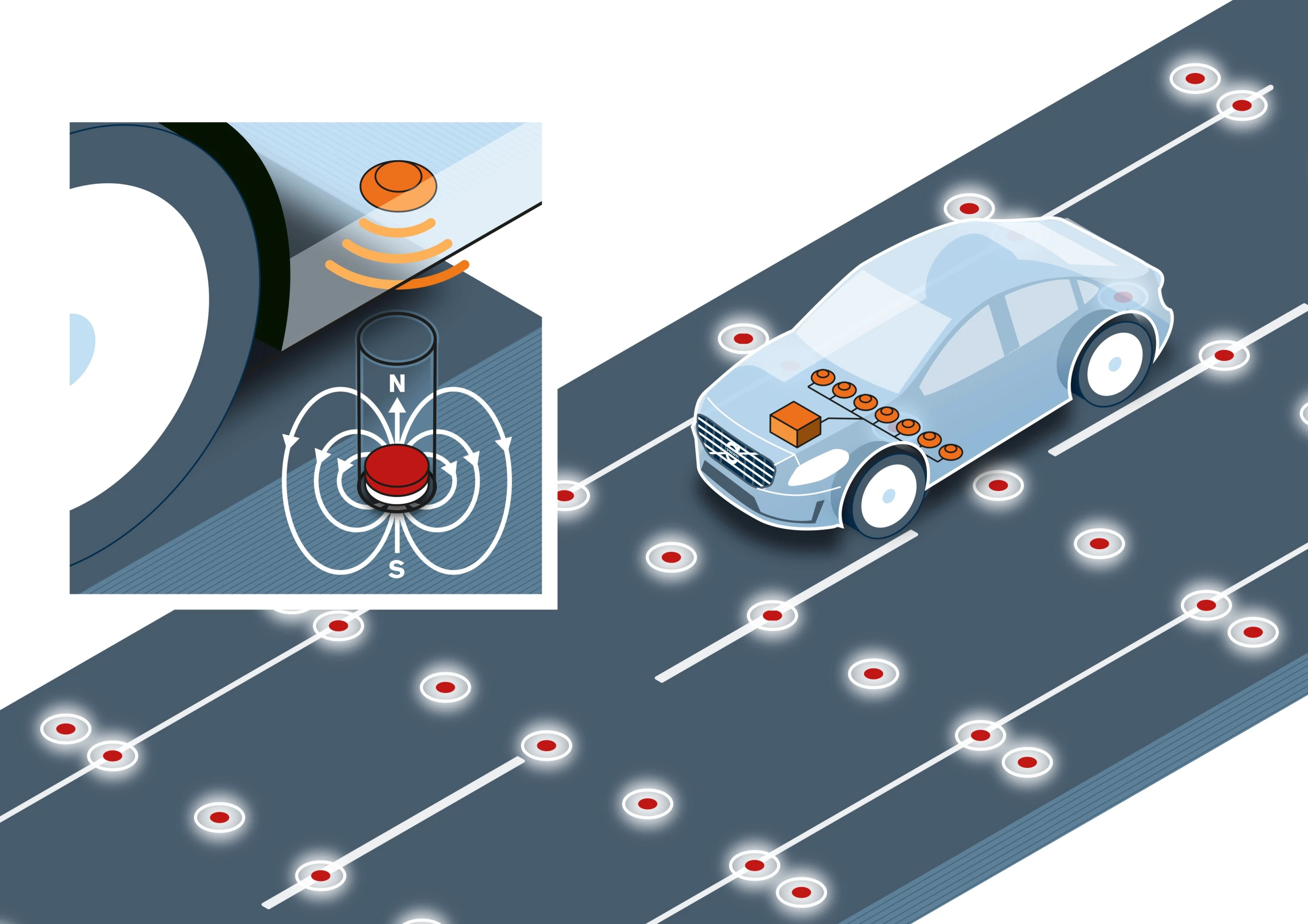 Volvo has completed a research project testing the use of magnets in the roadway to help self-driving cars determine their position (Image: Volvo Car Group)