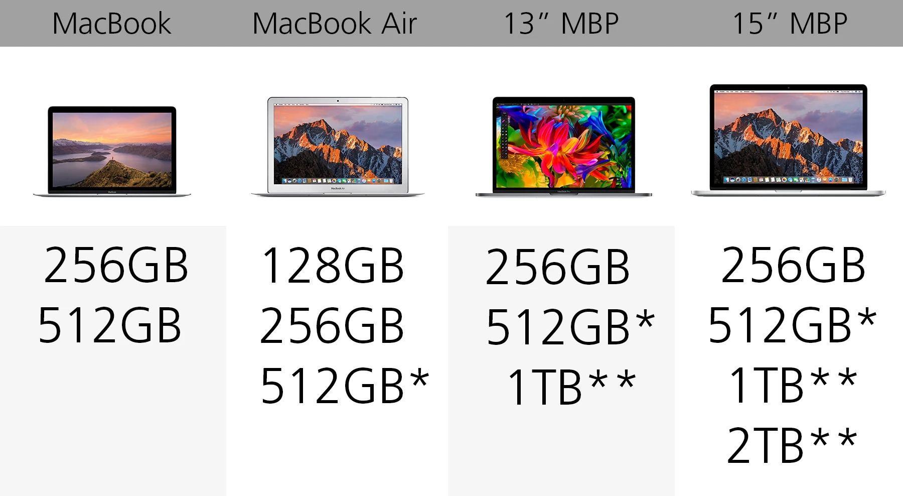 Storage