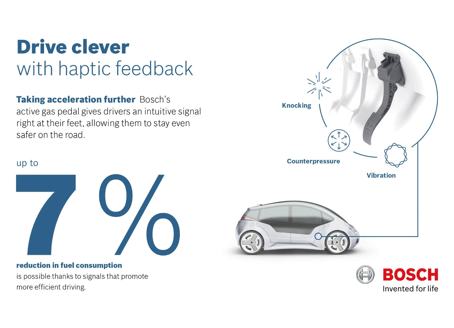 Bosch proposes combining exiting fuel-saving technologies with haptic feedback in the throttle pedal