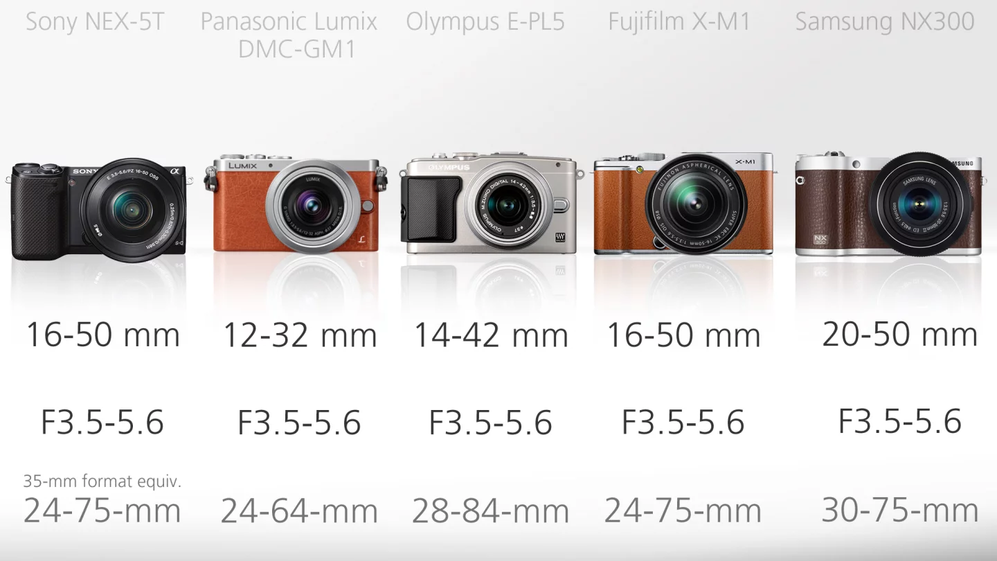 All of the kit lenses cover a focal range from wide angle to moderate telephoto and have a variable maximum aperture