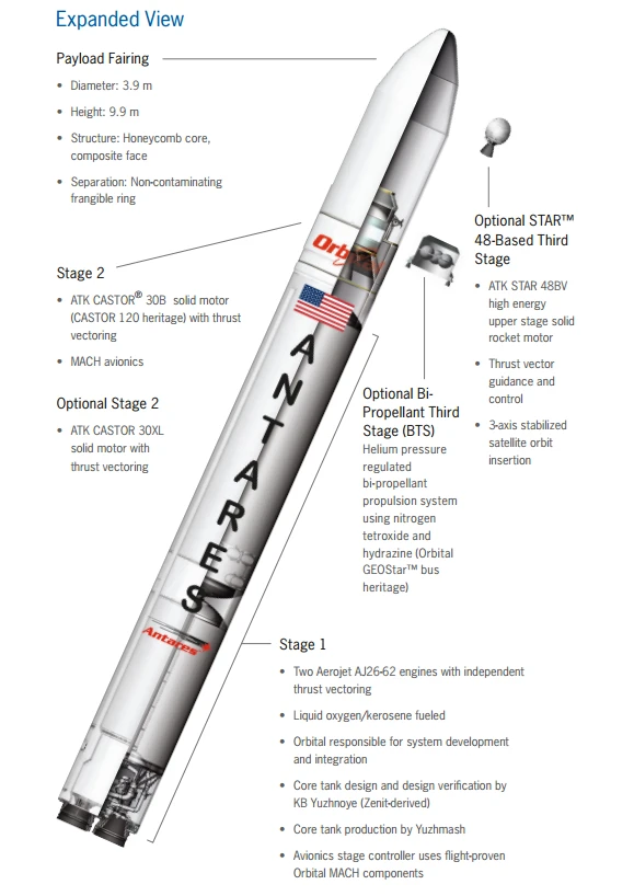 The Antares rocket (Image: Orbital Sciences Corporation)