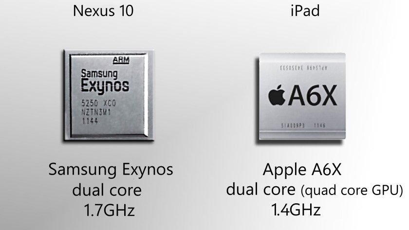 The A6X should be a screamer, but Samsung's Exynos is no slouch either