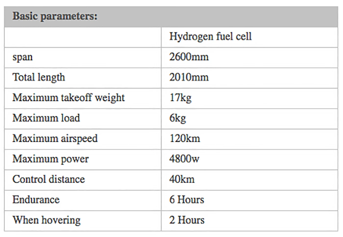 Technical specifications for the Unique Aero-Tech Corporation UAV