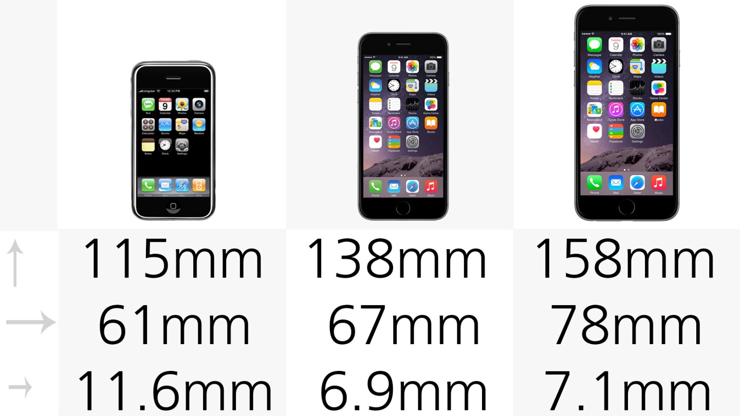 Dimensions