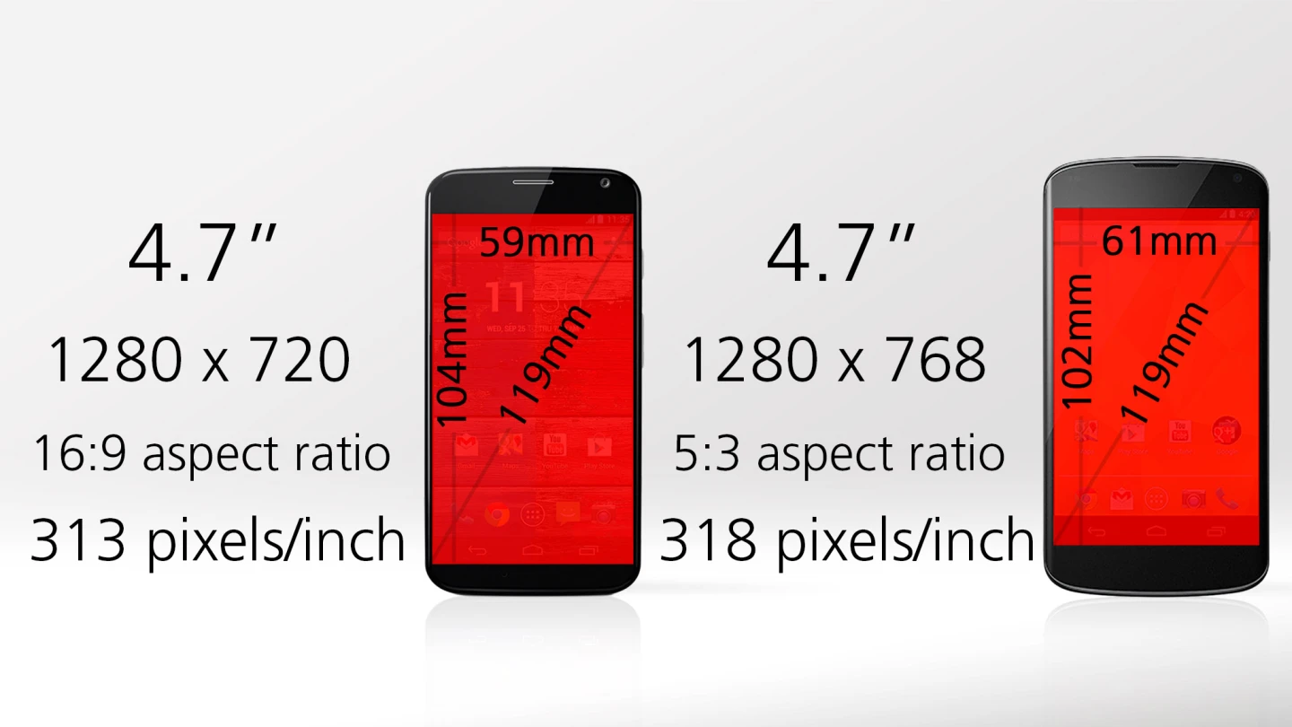 Resolution and pixel density are also roughly the same