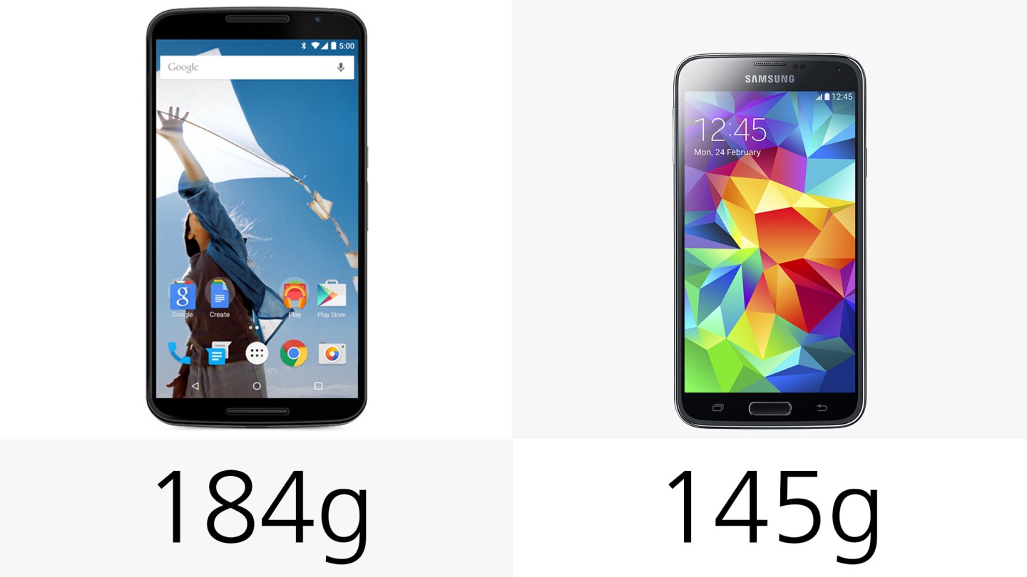 Weight