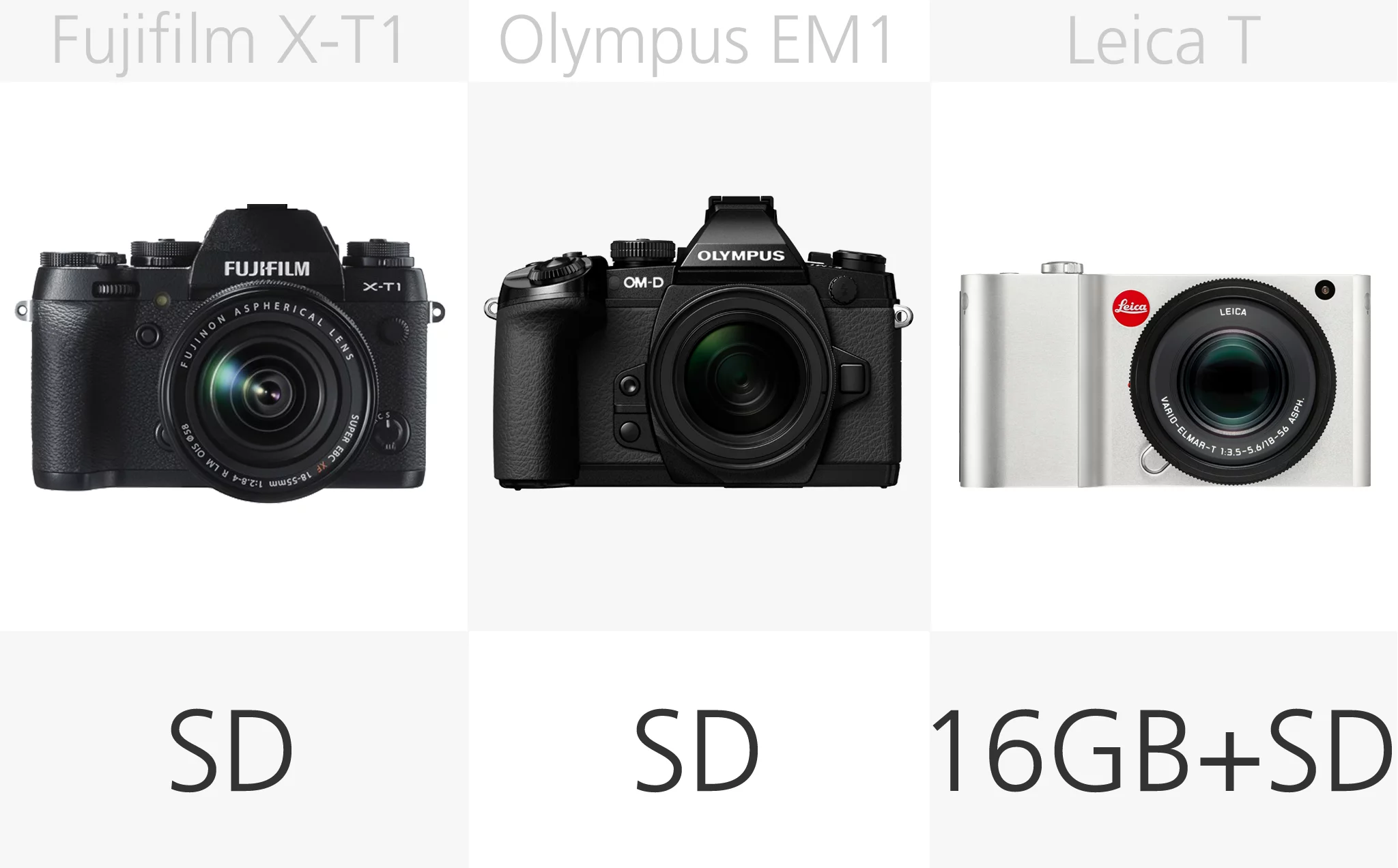 High-end mirrorless camera SD comparison (row 1)