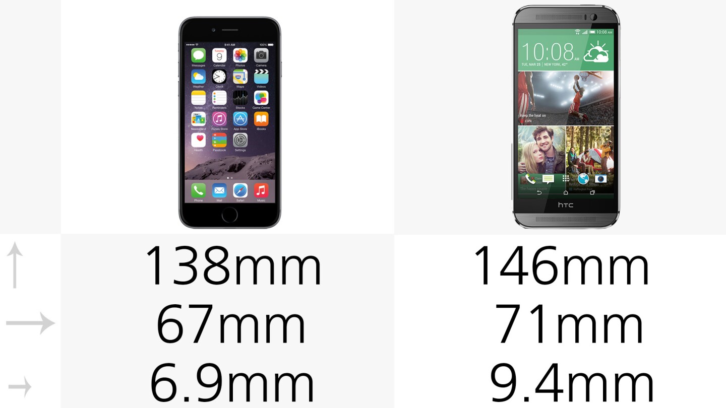 Dimensions