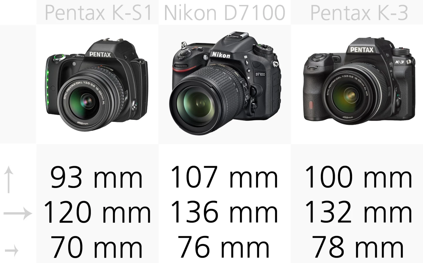 The Pentax K-S1 is the smallest DSLR in our comparison