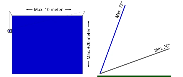 The areas and angles within which Scrobby can operate