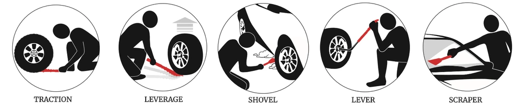 The different functions of the Spare-Me