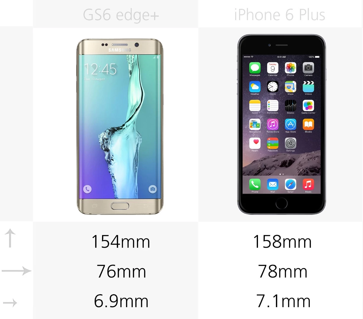 Dimensions
