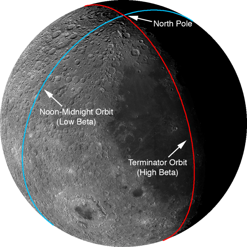 The LRO cycles between a noon-midnight and terminator orbits (Image:NASA/GSFC/Arizona State University)