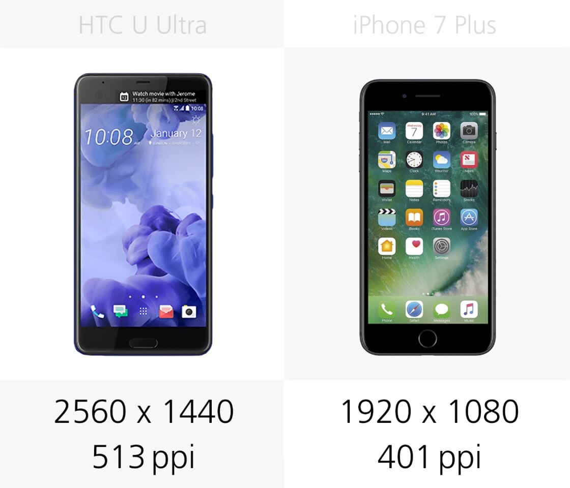 Display resolution
