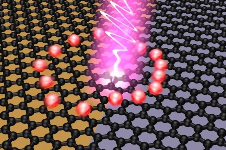 Using layers of graphene, scientists claim to have created a photodetector that converts light to energy in less than 50 quadrillionths of a second (Image: ICFO/Achim Woessner)