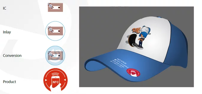 Tappy uses NFC to help reunite lost kids with parents