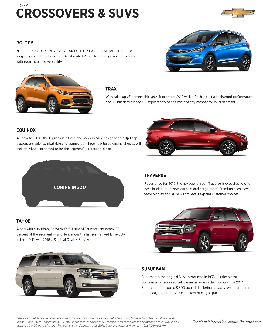 Chevy SUV lineup