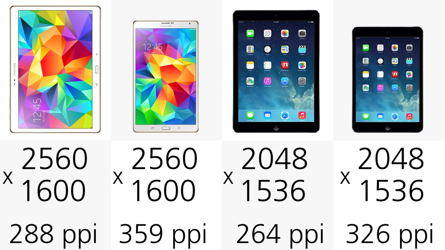 Display resolution (row 1)