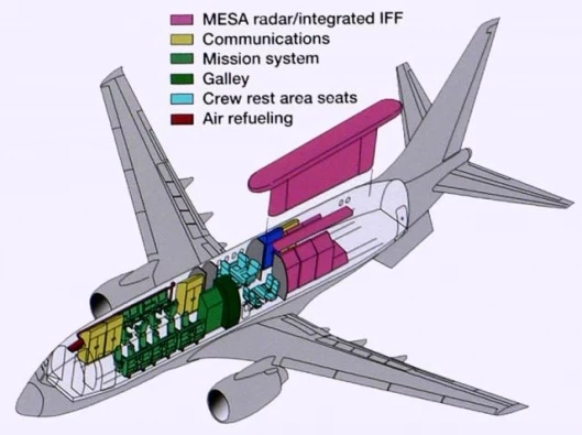 Mission system characteristics include 10 mission consoles, VHF/UHF. HF, VHF, SATCOM and data links