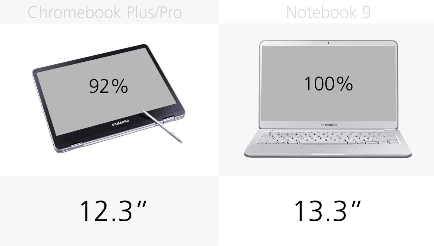 Display size