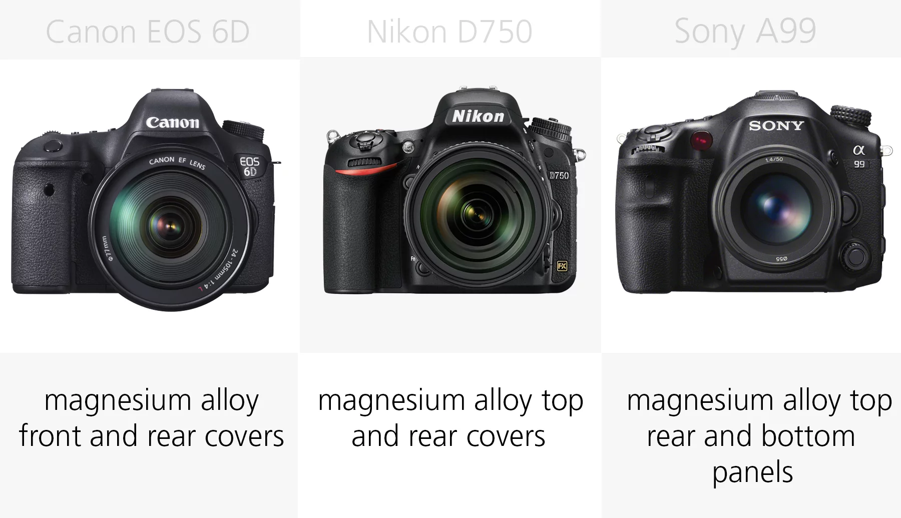Full frame DSLR build quality comparison Canon EOS 6D, Nikon D750, Sony A99