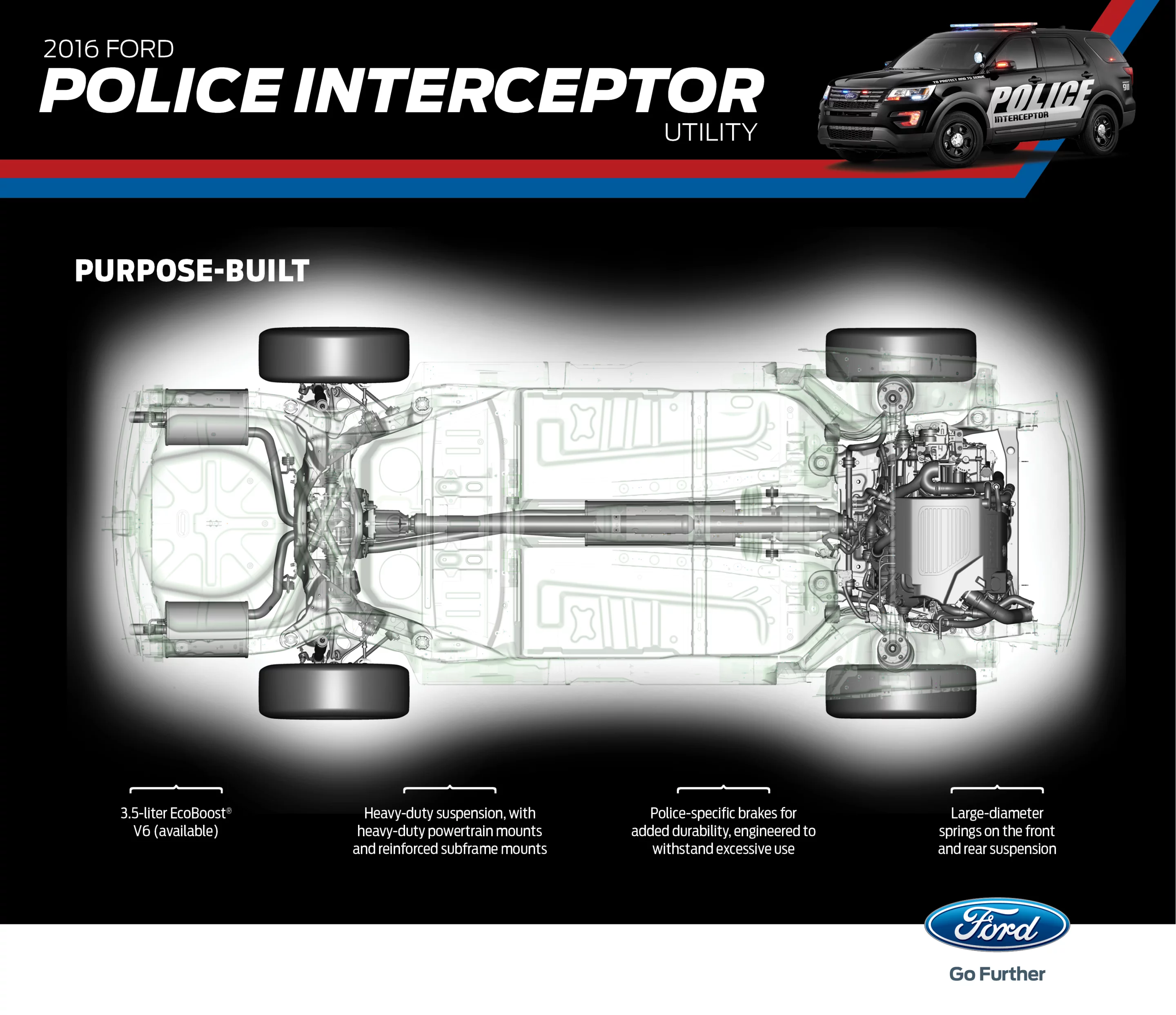 Ford claims that some cars will travel 50,000 miles in a year