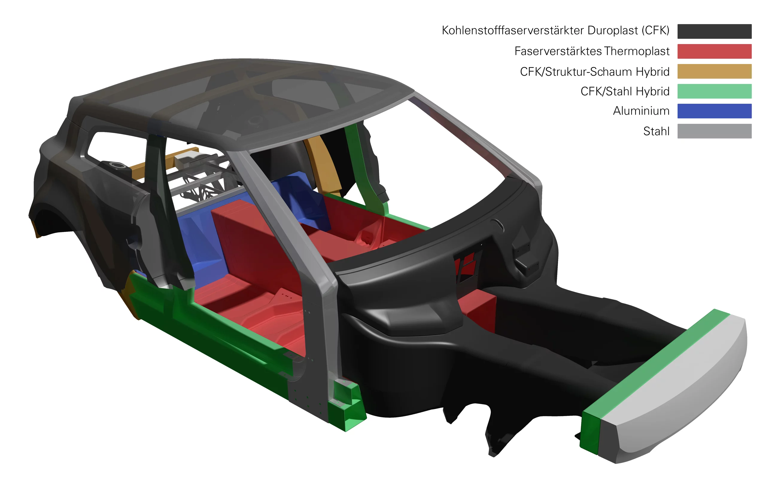 A diagram of materials in the InEco car
