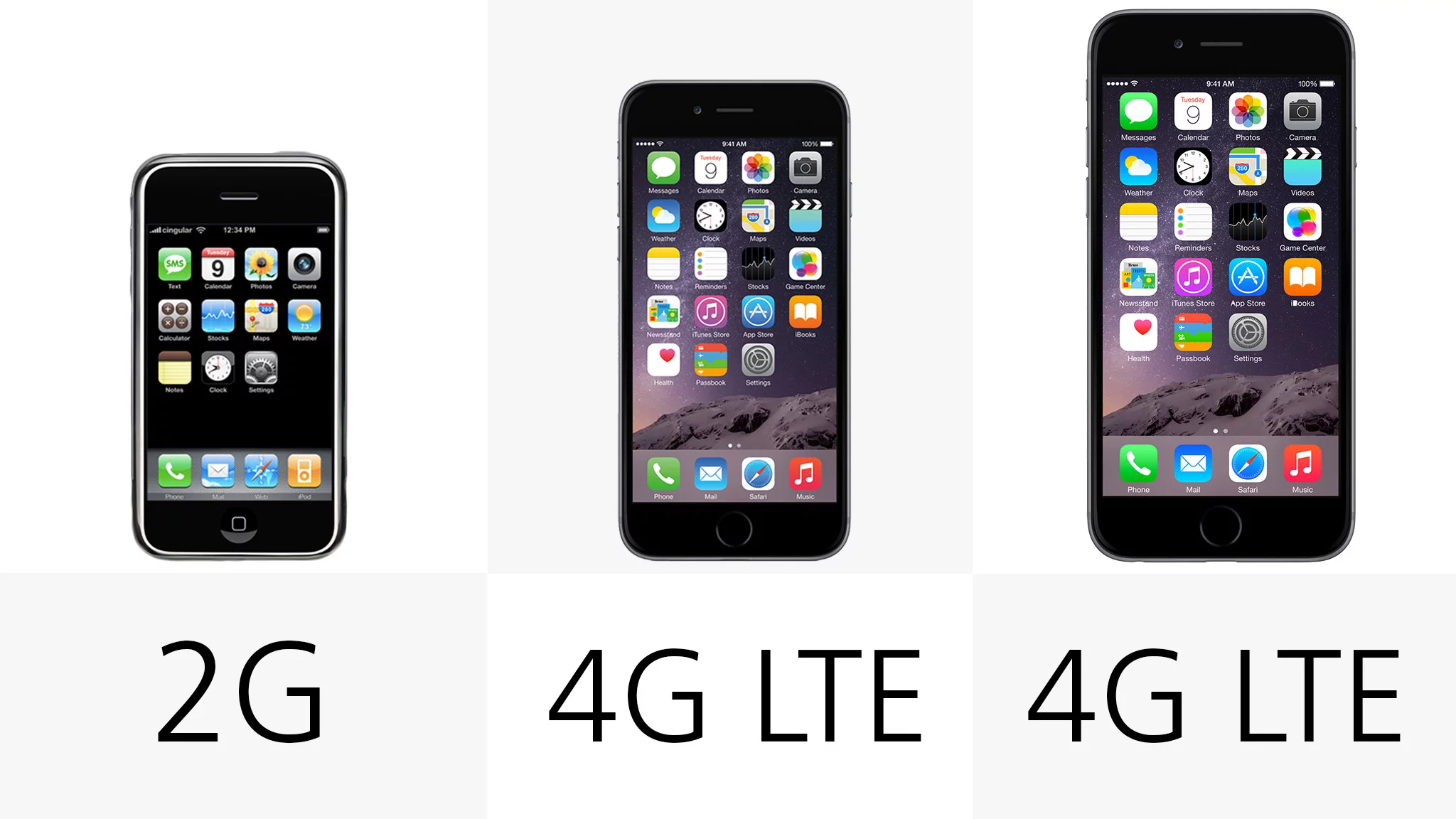 Mobile data (maximum supported)