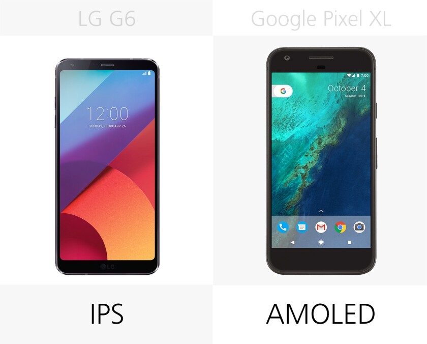 Display type