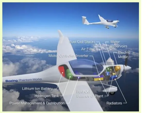 The prototype category encourages free-thinking: Boeing Hydrocell