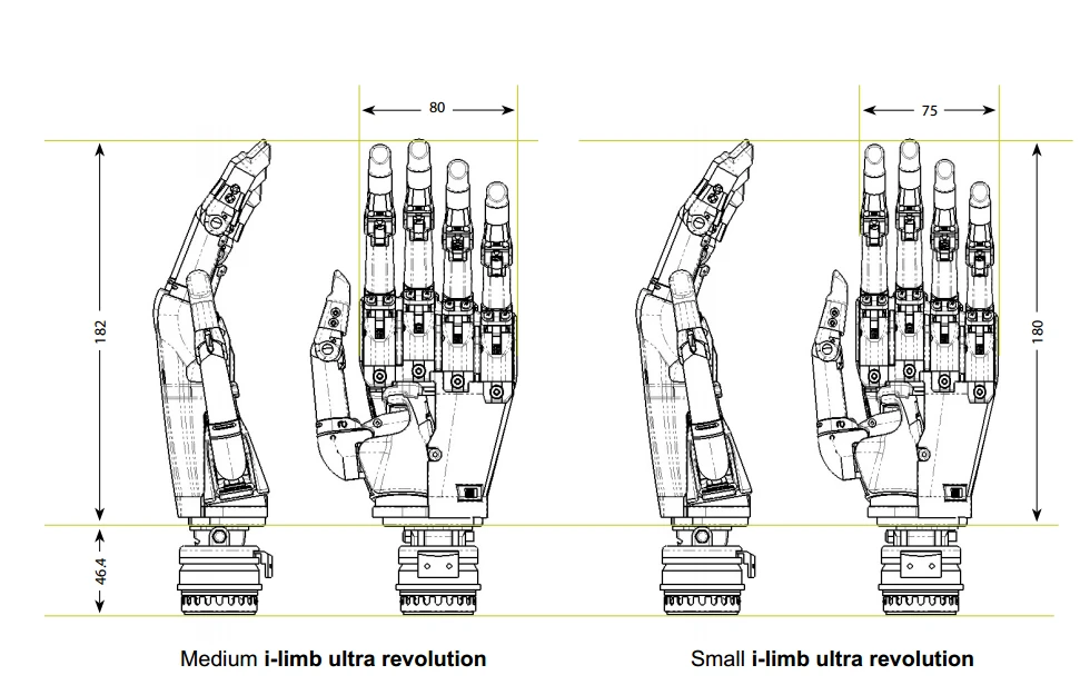 Schematic of thei-limb ultra revolution