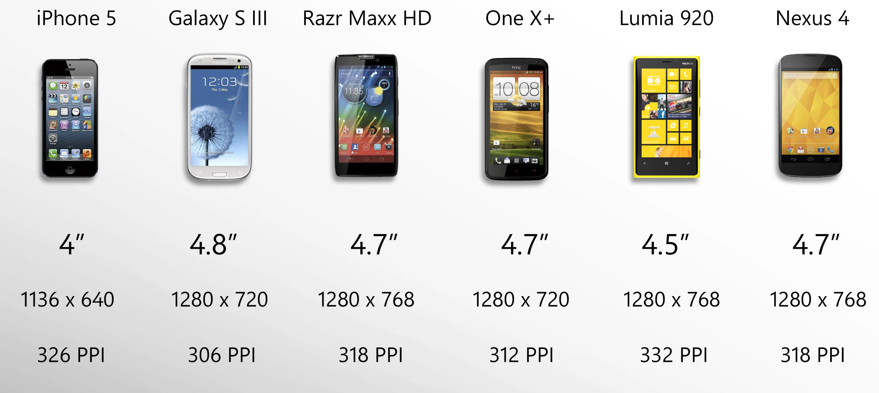 We're in the super-sized era of smartphone displays