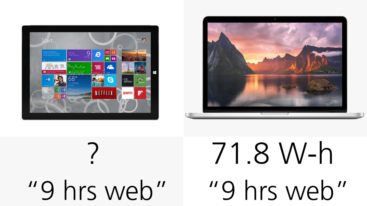 We still don't know much about the Surface Pro 3's battery