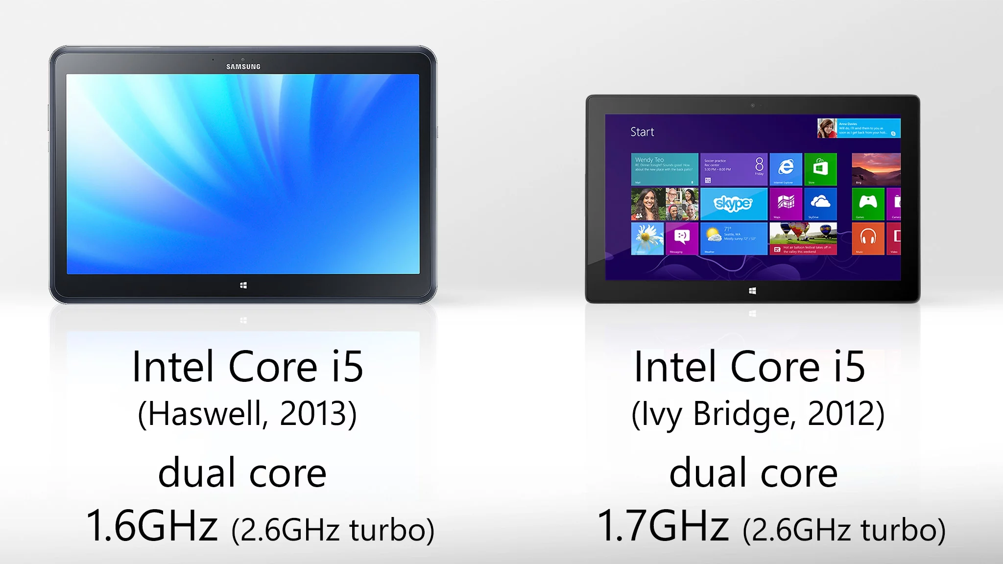 The Ativ's updated Haswell chip could help out with battery life