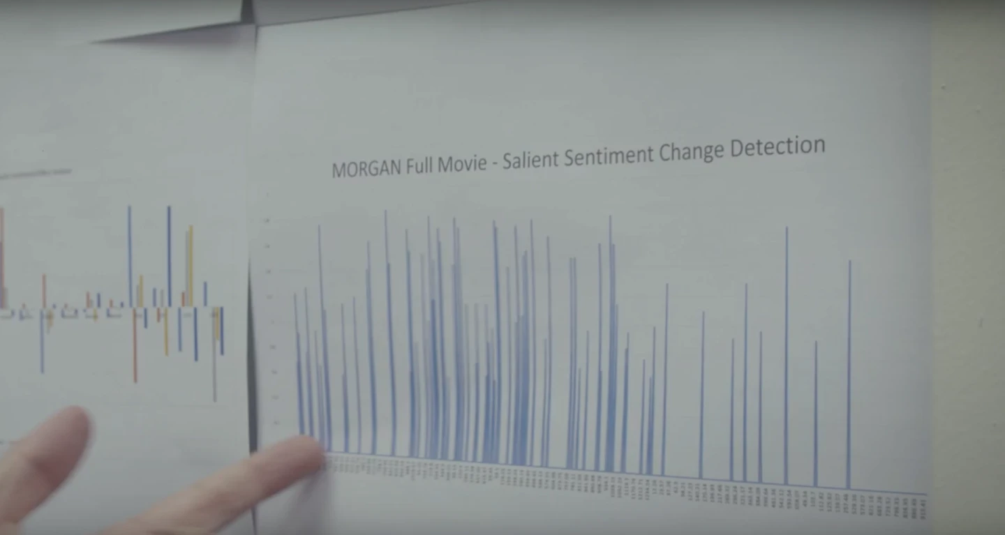 A graph highlighting the moments of interest Watson selected after processing the entire feature length film.