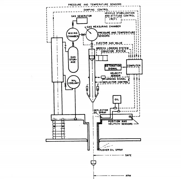 Orion bomb ejector schematic
